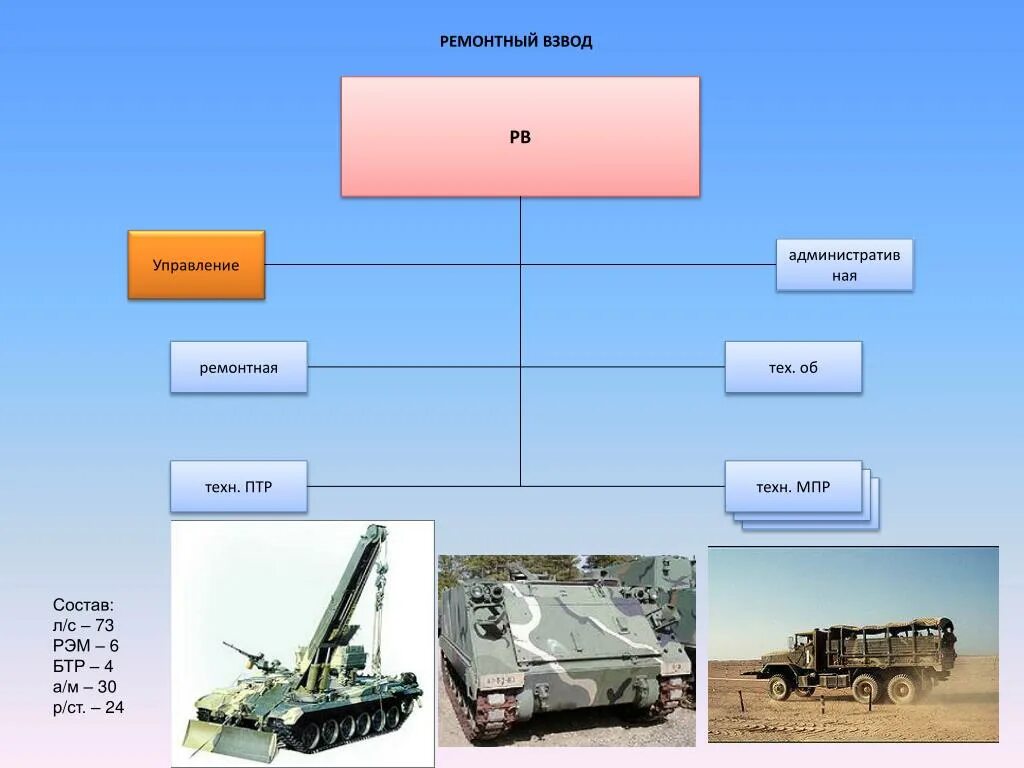 Ремонтные взвода. Ремонтный взвод вооружения. Состав ремонтного взвода. Ремонтная рота бронетанковой техники. Взвод ремонтной роты.