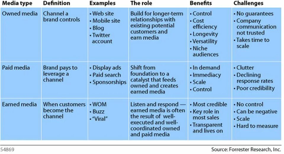 Trusted types