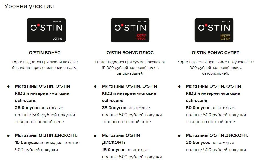 Дисконтная карта Остин. Карта Остин с бонусами. Бонусная карта OSTIN. 8000 Бонус в Остин это.