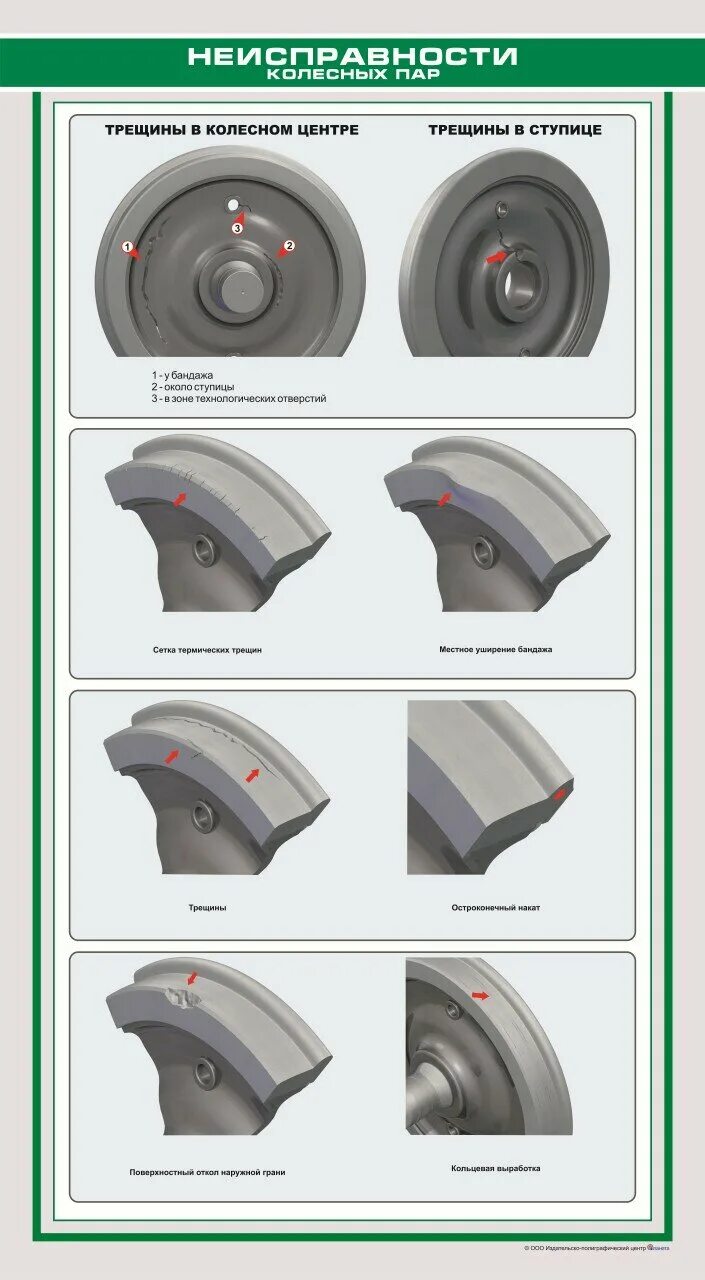 Неисправности колесной пары грузового вагона. Неисправности колесных пар Локомотива вл85. Неисправности колесной пары тепловоза. Дефекты колесных пар электровоза. Бандаж гребень