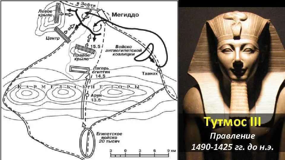 Походы Тутмоса. Тутмос 3 военные походы. Завоевательные походы Тутмоса 3. Завоевательные походы Тутмоса кратко. Походы тутмоса 3 5 класс