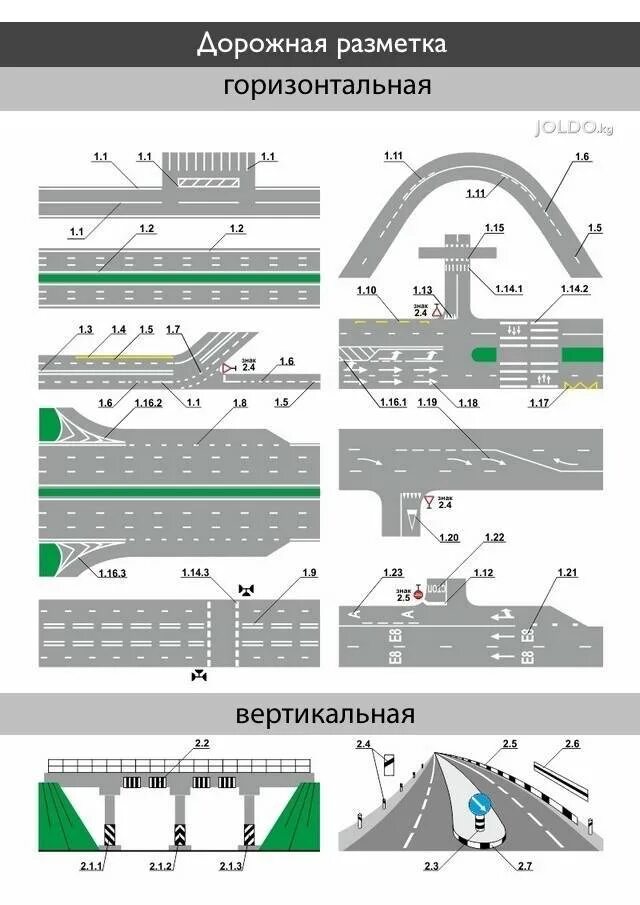 1.18.3 Дорожная разметка. Дорожная разметка 1.24.5. Дорожная разметка 1.18.2. Горизонтальная разметка ПДД 2021. Дорожная разметка с пояснениями и обозначениями