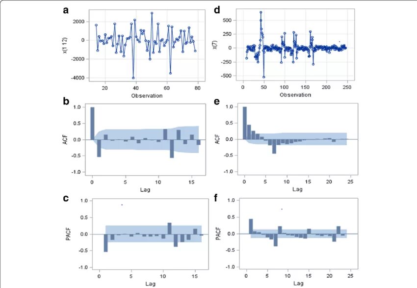 C time series. Time series analysis. analysis timeline график. time series models. cyclic time series.