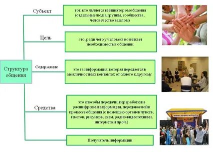 Примеры субъектов общения