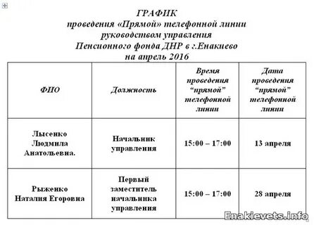 Пенсионный фонд днр
