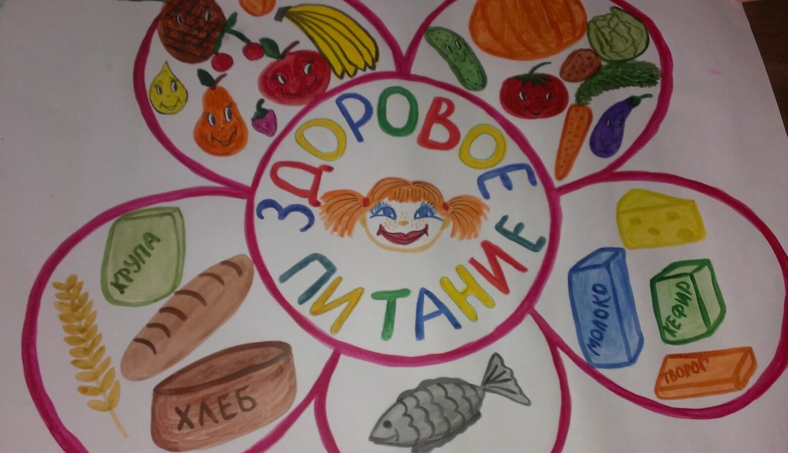 День здоровья рисунок в школу. Здоровое питание рисунок. Рисунок на тему здоровое питание. Плакат здоровое Питини. Рисунок на тему здоровая пища.