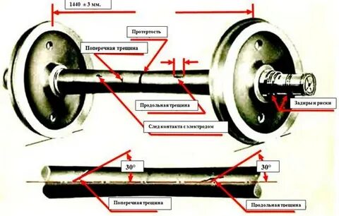 Неисправности оси