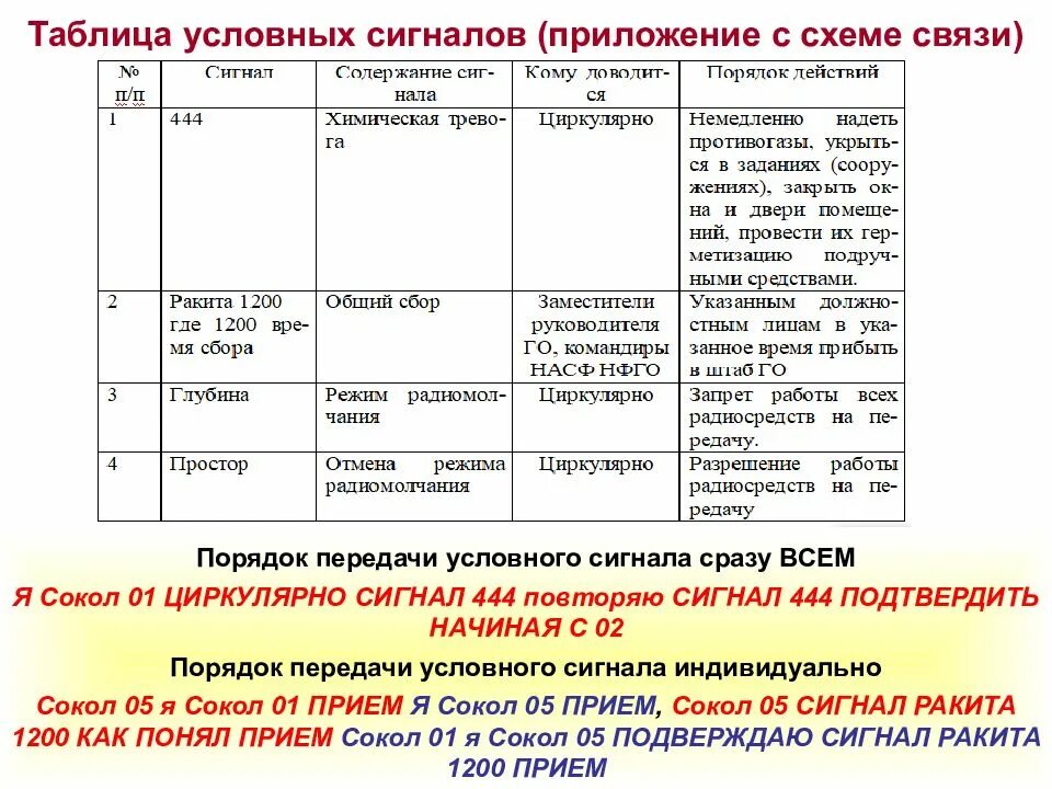 Сигналы для управления строем. Сигналы оповещения управления и взаимодействия. таблица сигналов управления. таблица сигналов управления и оповещения. сигналы управления строем.