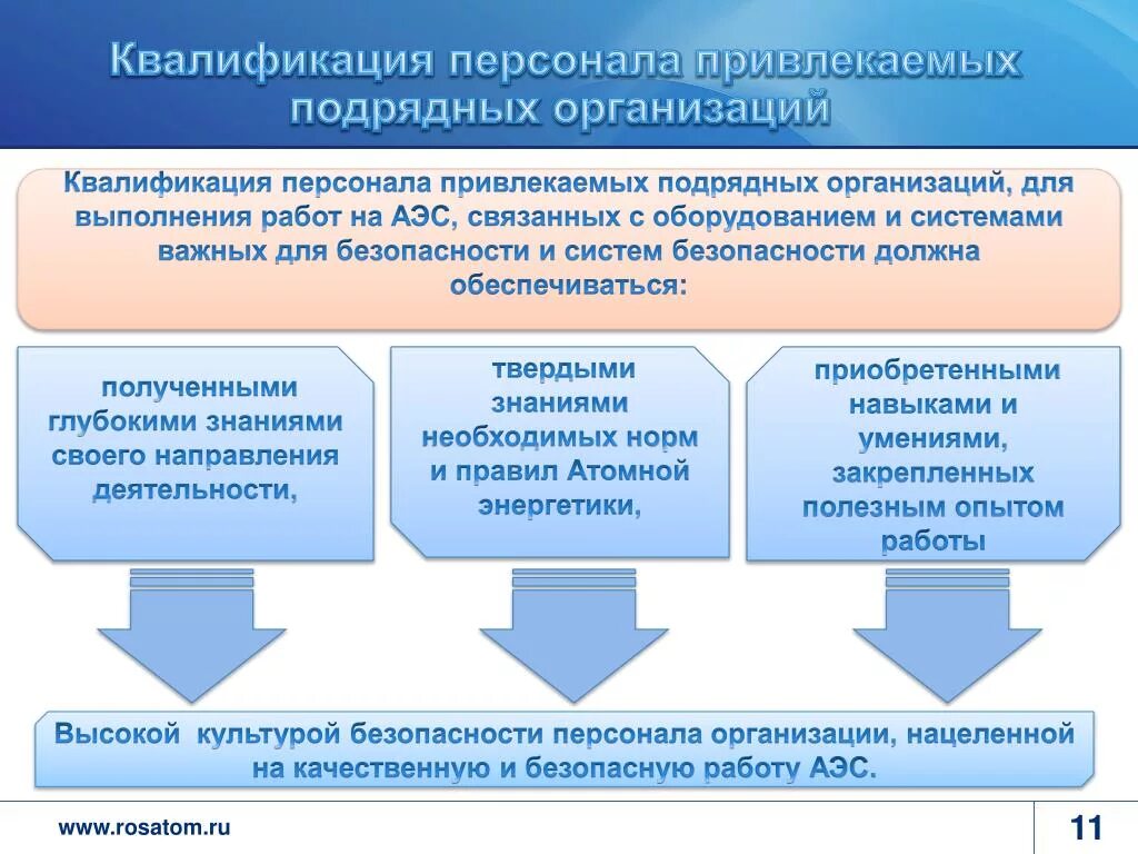 Требования к подрядным организациям. Квалификация персонала. Квалификация кадров организации.. Квалификация работников предприятия. Квалификация персонала организации.