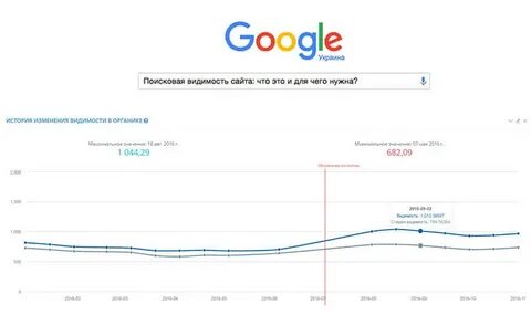 Видимость сайта