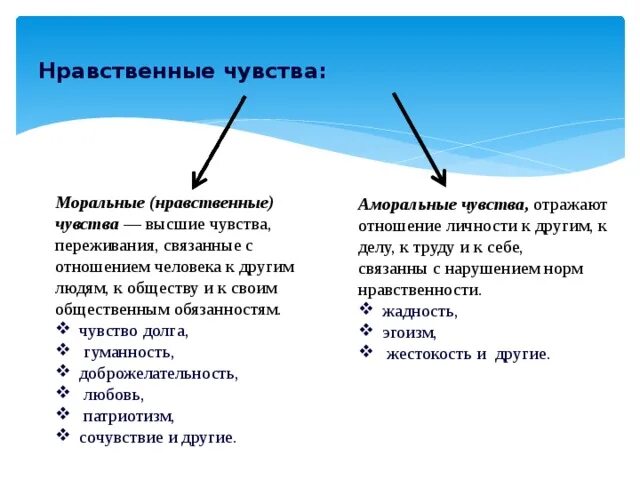 Высшие ощущение