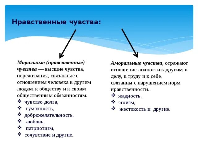 Этические переживания. Нравственные эмоции и чувства это. Нравственные чувства человека. Моральные чувства примеры. Основные нравственные чувства.