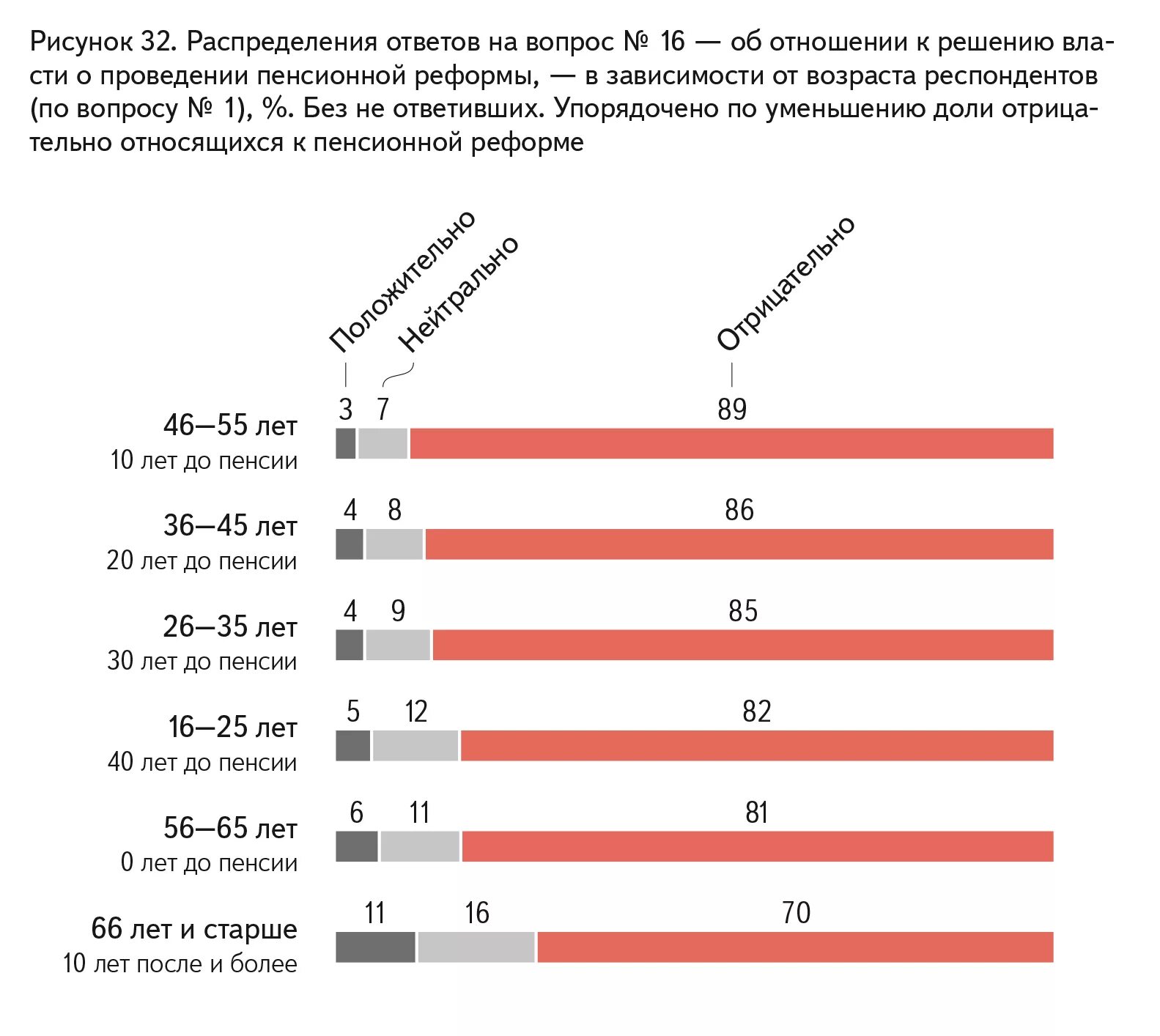 новый закон о пенсионной реформе. пенсионная форма в россии. пенсионная реформа выход на пенсию по годам рождения. новый закон о пенсионной реформе. изменения в пенсионной реформе.