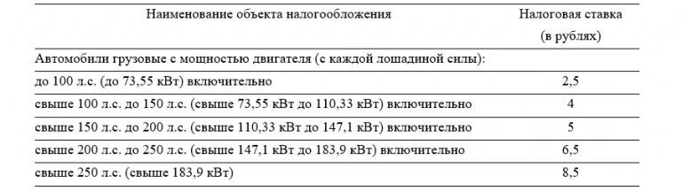 Как узнать сколько лошадей