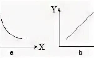 Функция z x y график. Функция z x y график