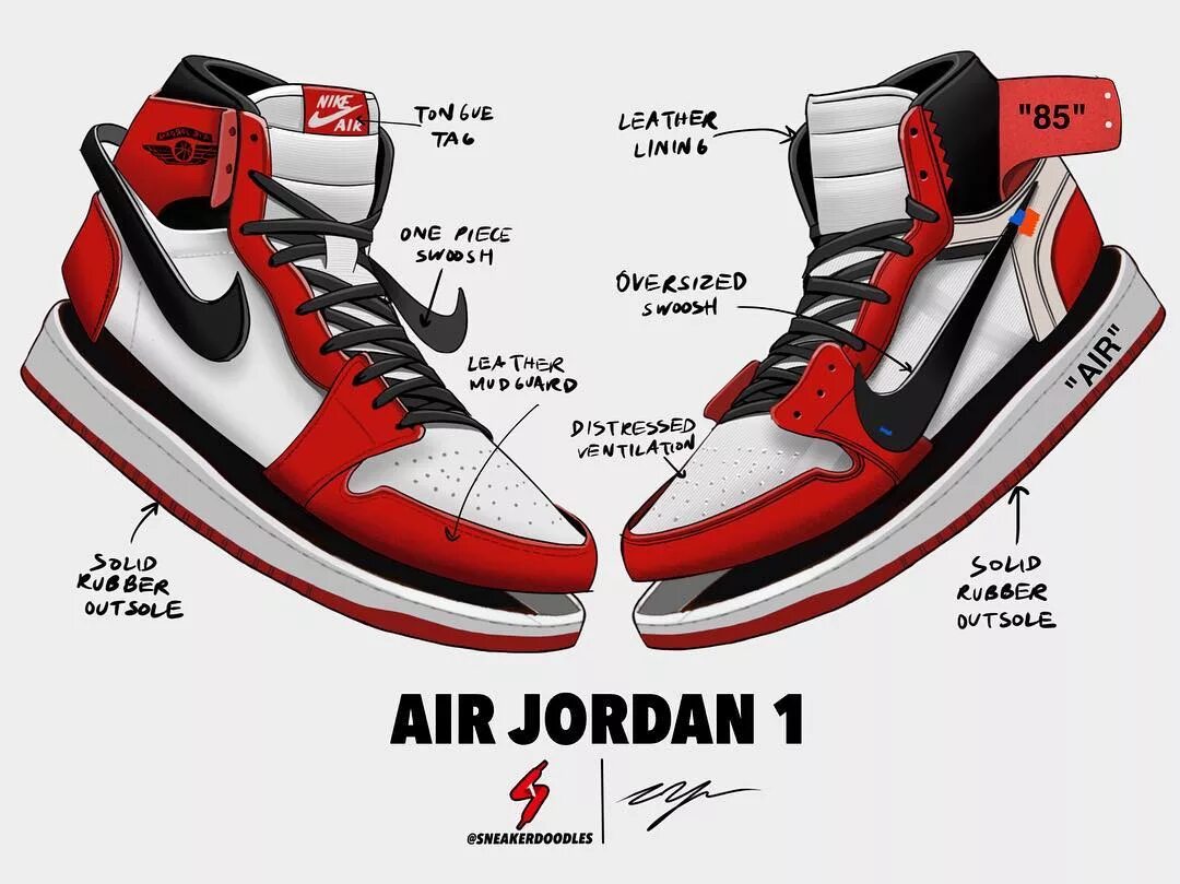 Adidas Jordan 1. Jordan 1 High or Mid. Air Jordan 1 Mid подошва. Air Jordan 1 Mid и High различия.