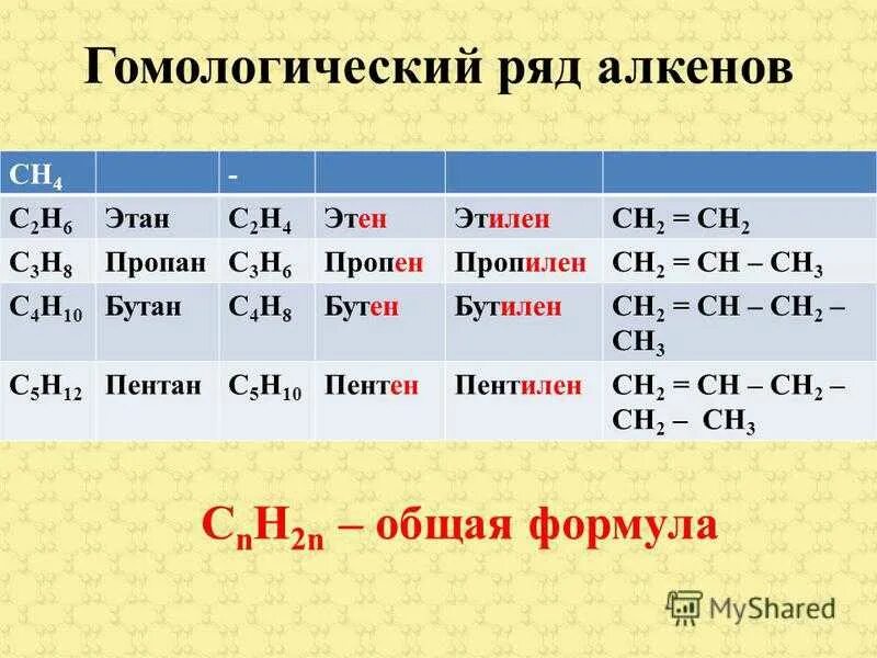 Гомологический ряд алкенов до 10. Представители гомологов алкенов. Гомологический ряд алкинов таблица. Общая формула гомологов ряда алкенов. Этилен и ацетилен являются