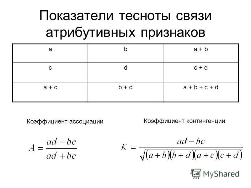 коэффициент корреляции и регрессии. теснота взаимосвязи корреляция. коэффициент контингенции формула. корреляция тесная связь. теснота связей между показателями.