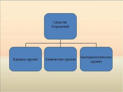 Бактериальные средства поражения людей