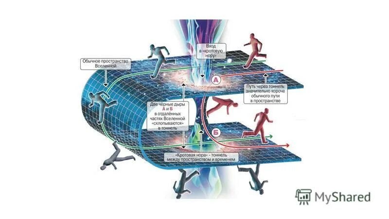 зеркало козырева схема. человек в пространстве. экстрасенсорное восприятие. путешествие внутрь черной дыры. эффект зеркала.