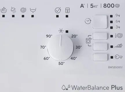 Water balance plus