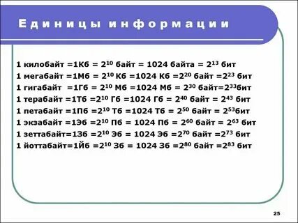 Сколько бит весит 1 байт