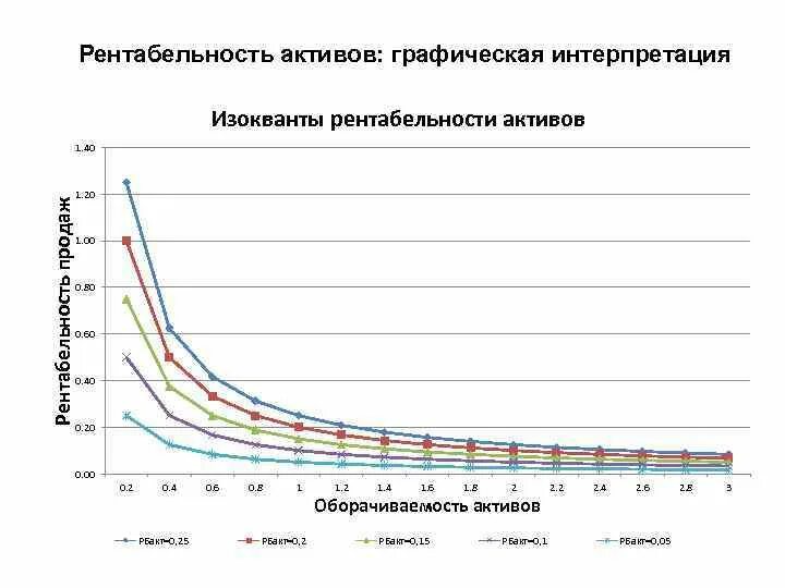 Рентабельность активов 20. Операциионная рентабельность Актив. Самые рентабельные Активы. Рентабельность активов на 2023 год. Доходность активов 20014-2002.