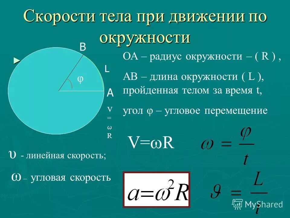 По какой формуле находится радиус. По какой формуле находится радиус