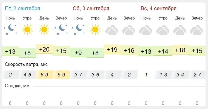 Гисметео в великих луках на 3. Гисметео Пенза. Погода в Пензе. Погода на завтра. Погода на сентябрь.