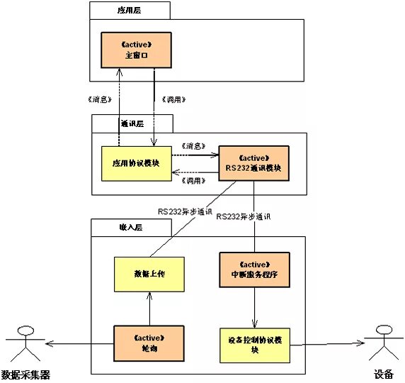 Assimilation and dissimilation processes. Архитектура программного обеспечения. Accounting cycle. Google slides powerpoint. Промышленность 4.