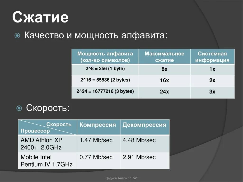 Качество сжатия. Максимальное сжатие. Polyvision качество сжатия. Сжать качество музыки