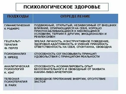 Характеристика основных подходов к определению смысла жизни