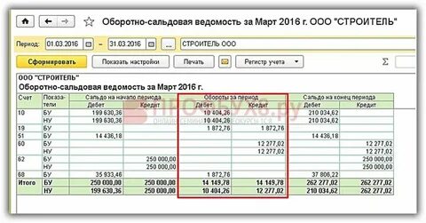 Корректировка поступления прошлых периодов проводки