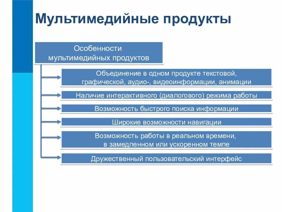 Технология информатика 7 класс