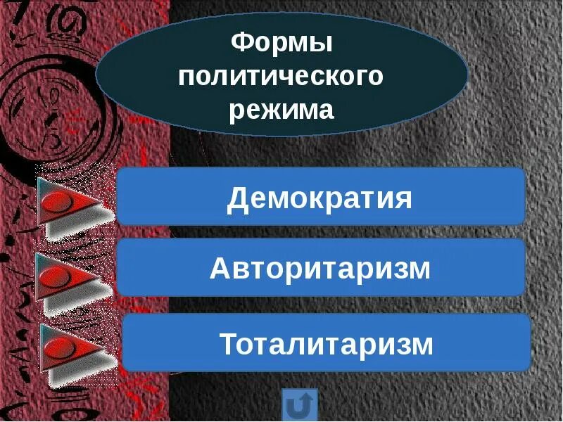 Связь демократии и авторитаризма