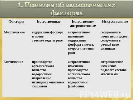 Характеристика факторов среды таблица Таблица экологические факторы Вопросы и ответы