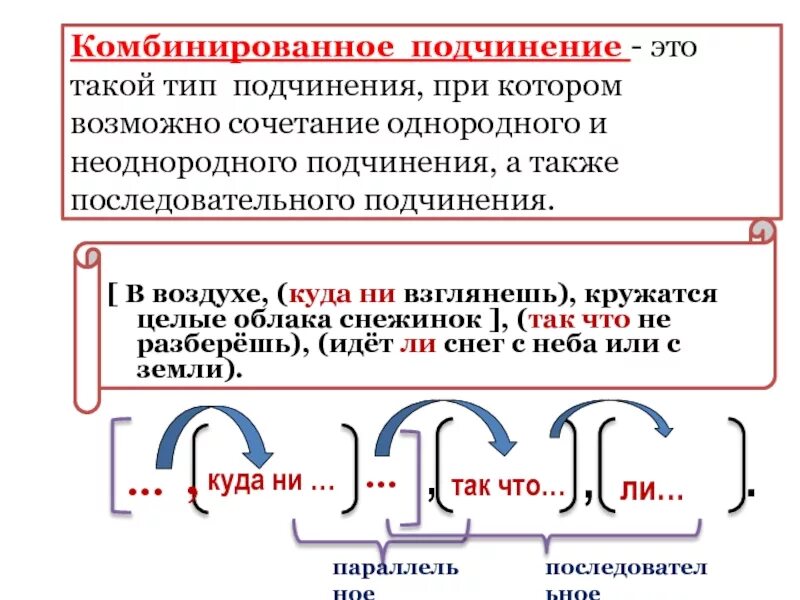 Сложноподчиненные предложения с параллельной связью. Комбинированное подчинение придаточных схема. Пример комбинированного подчинения придаточных. Виды подчинительной связи в СПП С несколькими придаточными. Типы соединения придаточных.