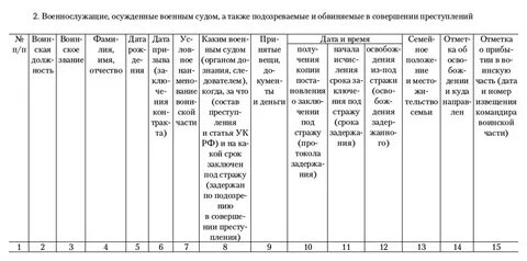 Учет осужденных