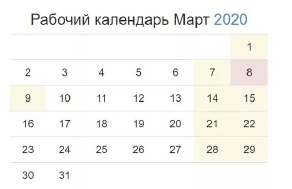 Новое в марте 2020