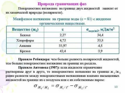 Поверхностное натяжение равно