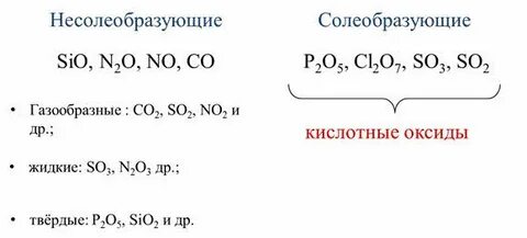 Какие оксиды относятся к солеобразующим