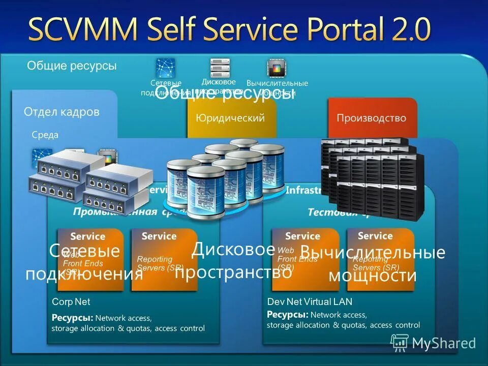 7 access айфон. Electronic resource access mode. Electronic resource access mode. Режим access point рисунок. Vlan для чайников.