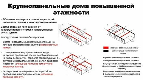Несущая стена это