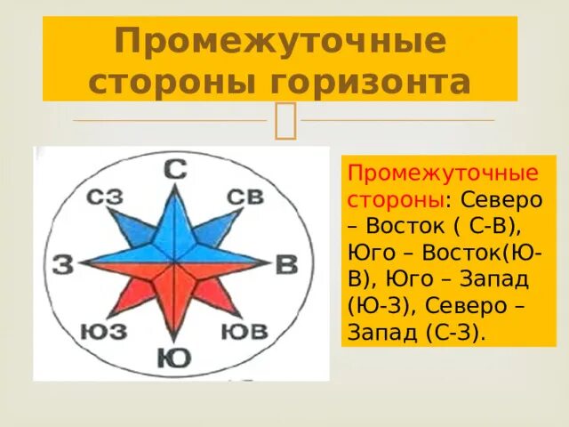 Промежуточные стороны горизонта. Промежуточные стороны горизонта ЮГОЮГО Восток. Модель стороны горизонта. Промежуточная сторона гориз.