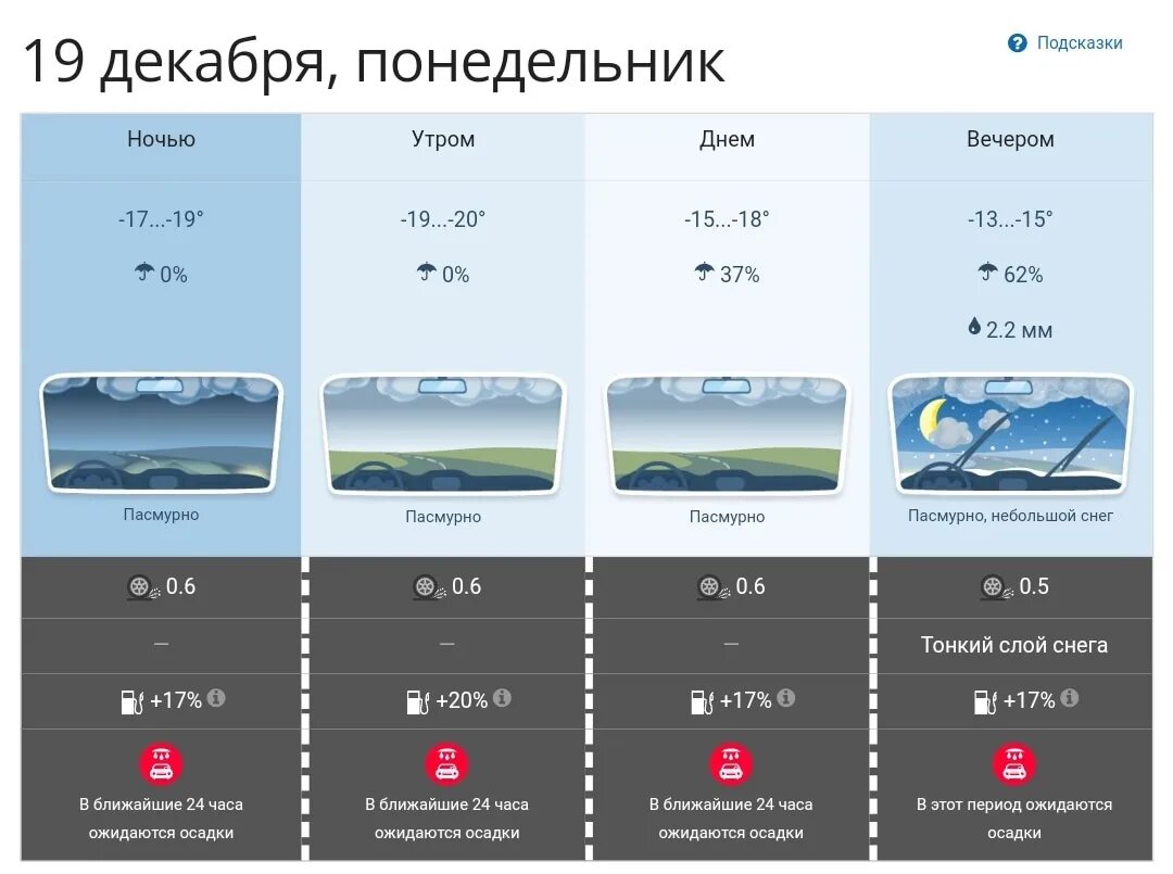 Прогноз погоды по часам томск