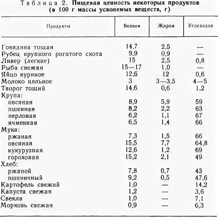 Сколько собаке давать мяса. Рацион кормления собак таблица. Суточный рацион кормления собак. Таблица рациона питания для собак. Примерный суточный рацион для взрослых собак.