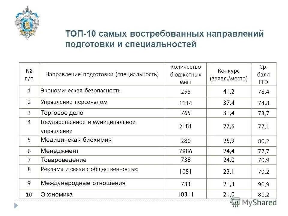 В каком вузе можно получить профессию. Проходной балл и профессии. факультеты по специальностям. список специальностей в вузах. специальность в вузе это.