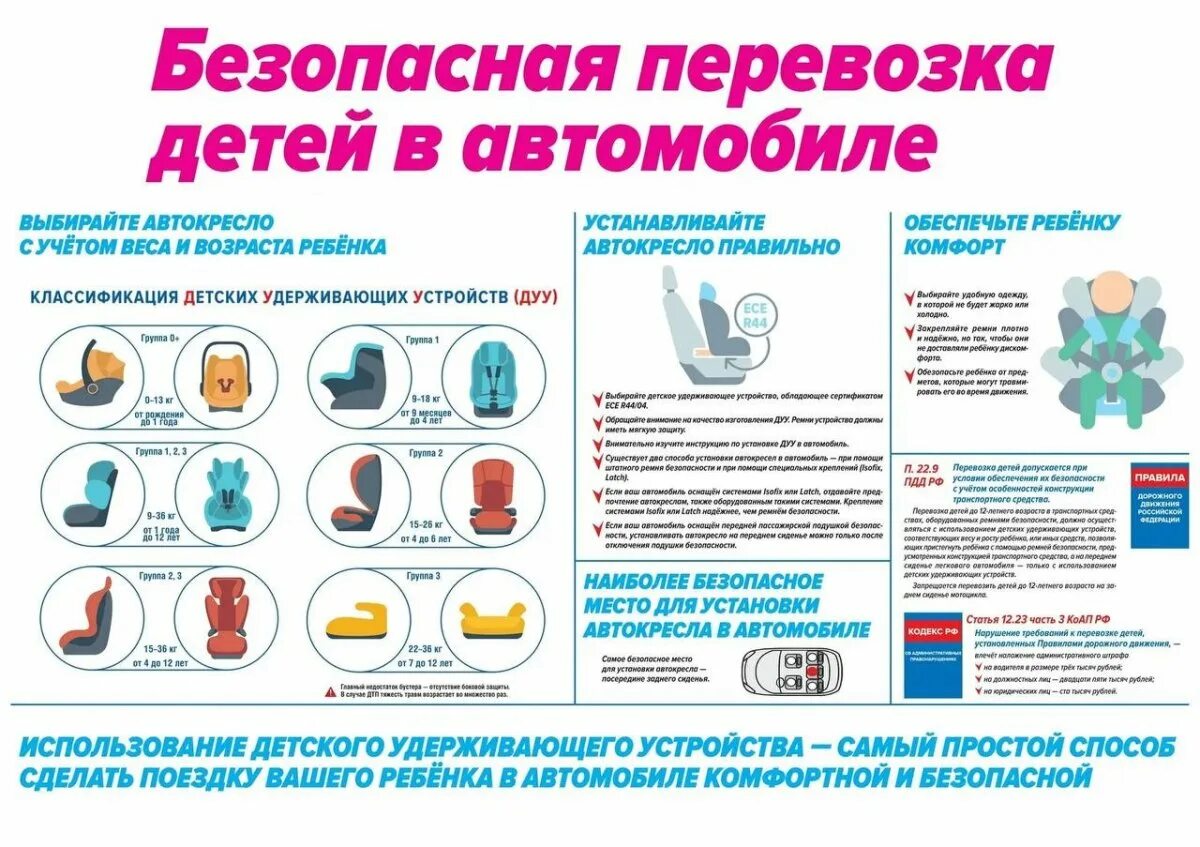 Перевозка детей в автомобиле. Правила перевоза детей в автомобиле 2025. Правила перевозки детей в автомобиле. Правила перевоза детей в автомобиле 2025. Безопасность перевозки детей в автомобиле.