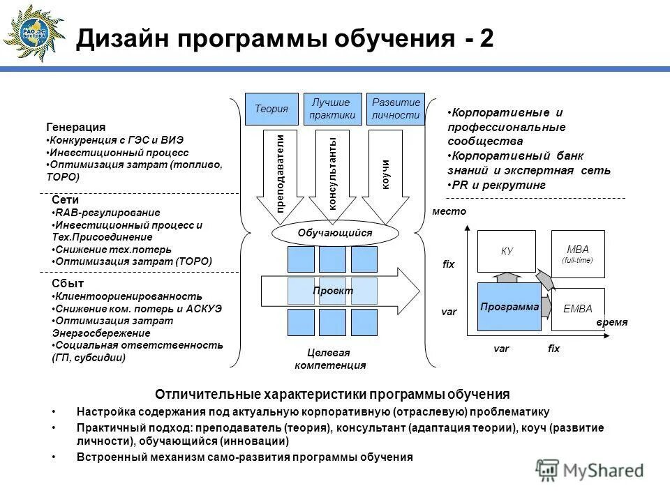 Методика математики в начальной школе истомина. Учебный план по программе 8. Программа перспектива начальная школа учебники 1 класс математика. Программа обучения н д. Учебные программы в школах.