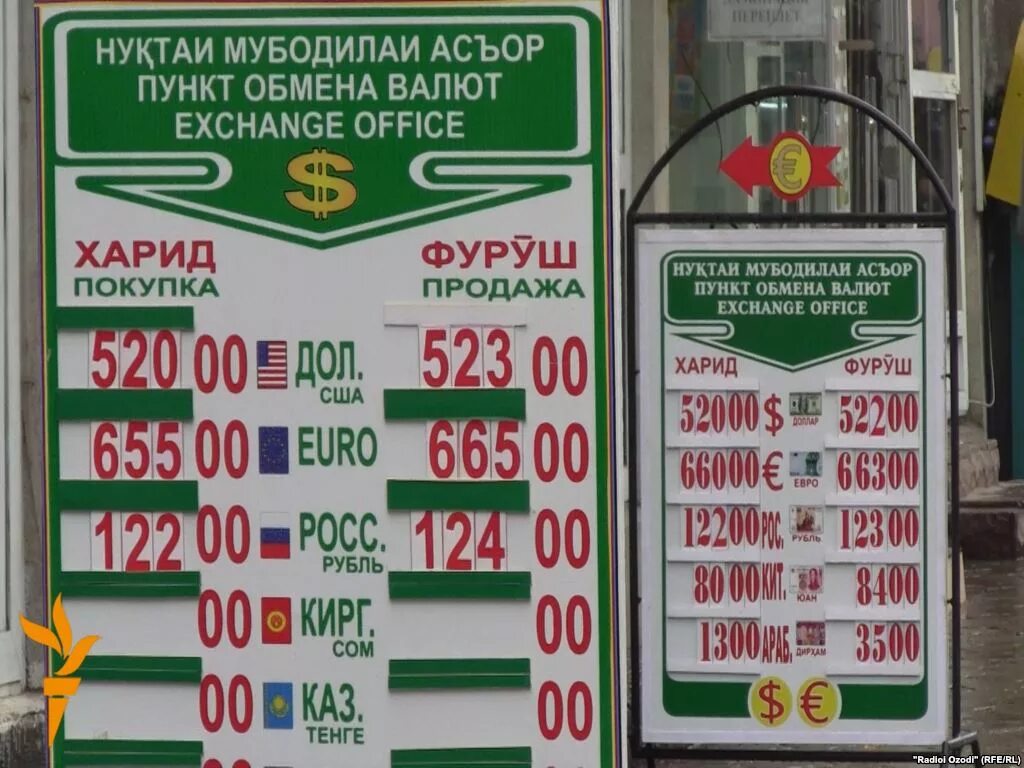 Курси точики чанд 1000